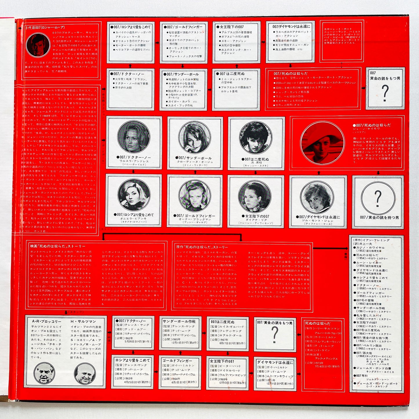 V.A. - 007 Live And Let Die (Japanese Pressing) - Portal Records